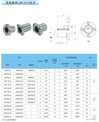 探尋國內(nèi)高性價(jià)比自產(chǎn)滾珠絲桿 麗水市永菱傳動(dòng)配件銷售部